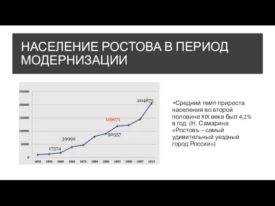 НАСЕЛЕНИЕ РОСТОВА В ПЕРИОД МОДЕРНИЗАЦИИ Средний темп прироста населения во второй половине