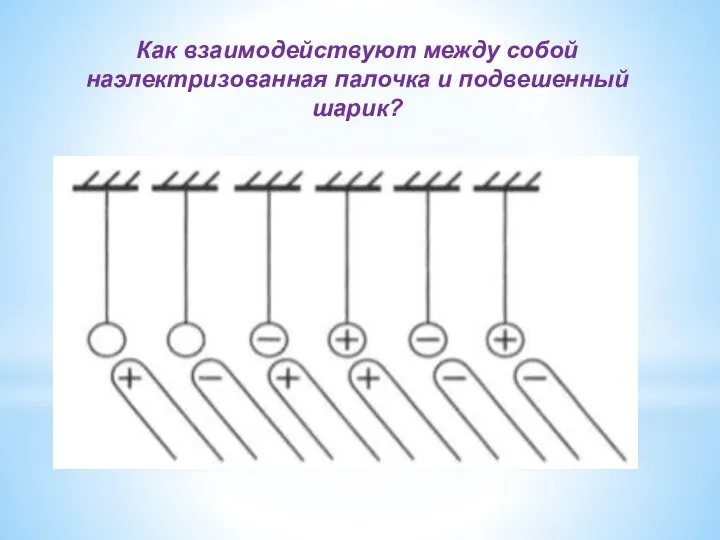 Как взаимодействуют между собой наэлектризованная палочка и подвешенный шарик?