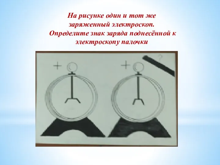 На рисунке один и тот же заряженный электроскоп. Определите знак заряда поднесённой к электроскопу палочки