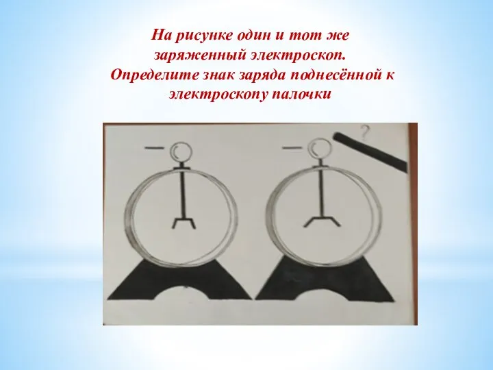 На рисунке один и тот же заряженный электроскоп. Определите знак заряда поднесённой к электроскопу палочки