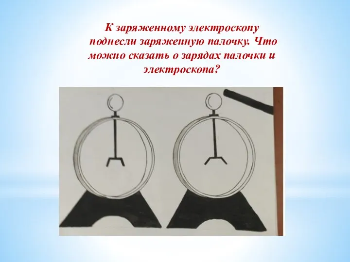 К заряженному электроскопу поднесли заряженную палочку. Что можно сказать о зарядах палочки и электроскопа?