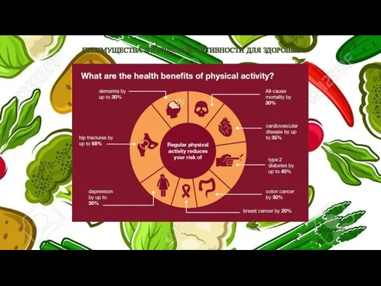 ПРЕИМУЩЕСТВА ФИЗИЧЕСКОЙ АКТИВНОСТИ ДЛЯ ЗДОРОВЬЯ