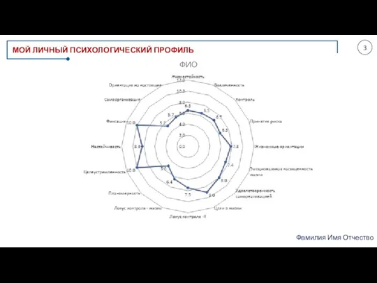 МОЙ ЛИЧНЫЙ ПСИХОЛОГИЧЕСКИЙ ПРОФИЛЬ 3 ФИО Фамилия Имя Отчество