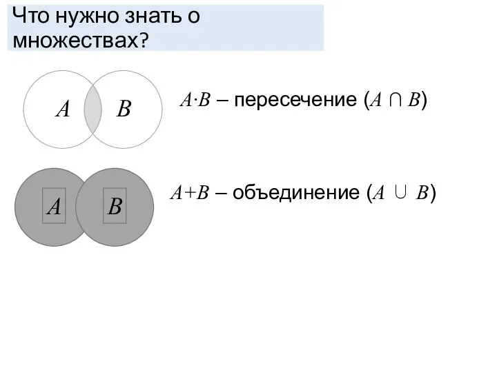 Что нужно знать о множествах? A·B – пересечение (A ∩ B) A+B