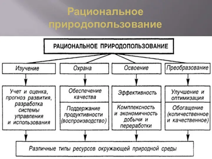 Рациональное природопользование