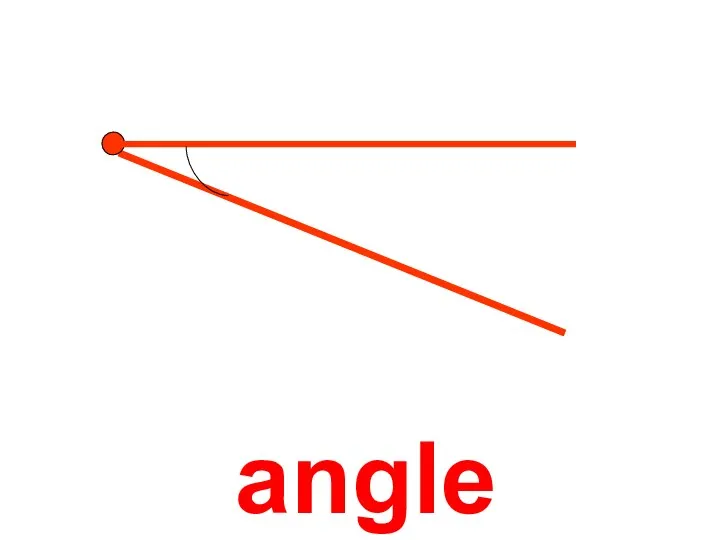 angle