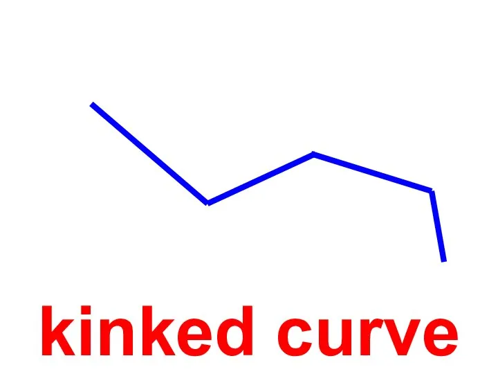 kinked curve