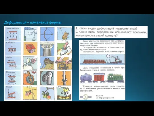 Деформация – изменение формы