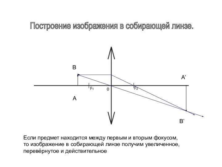 Построение изображения в собирающей линзе. B A A’ B’ Если предмет находится