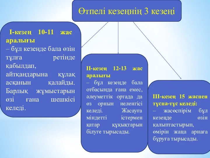 Өтпелі кезеңнің 3 кезеңі ІІ-кезең 12-13 жас аралығы – бұл кезеңде бала