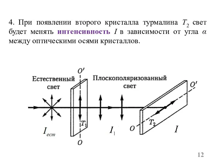 4. При появлении второго кристалла турмалина T2 свет будет менять интенсивность I