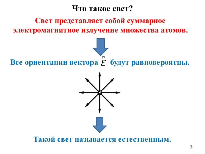 Что такое свет? Свет представляет собой суммарное электромагнитное излучение множества атомов. Все