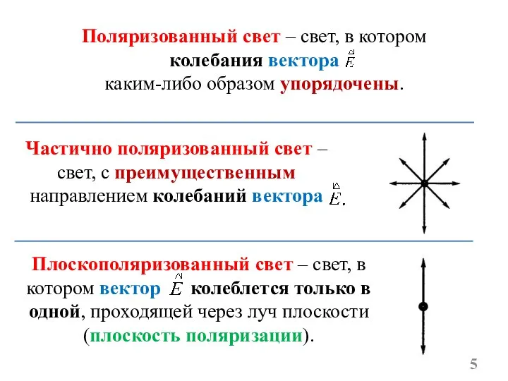 Поляризованный свет – свет, в котором колебания вектора каким-либо образом упорядочены. Частично