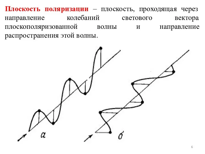 Плоскость поляризации – плоскость, проходящая через направление колебаний светового вектора плоскополяризованной волны