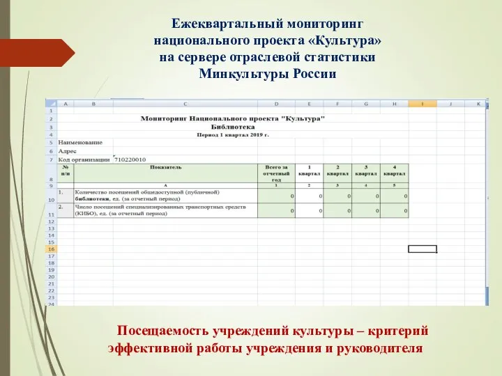 Посещаемость учреждений культуры – критерий эффективной работы учреждения и руководителя Ежеквартальный мониторинг