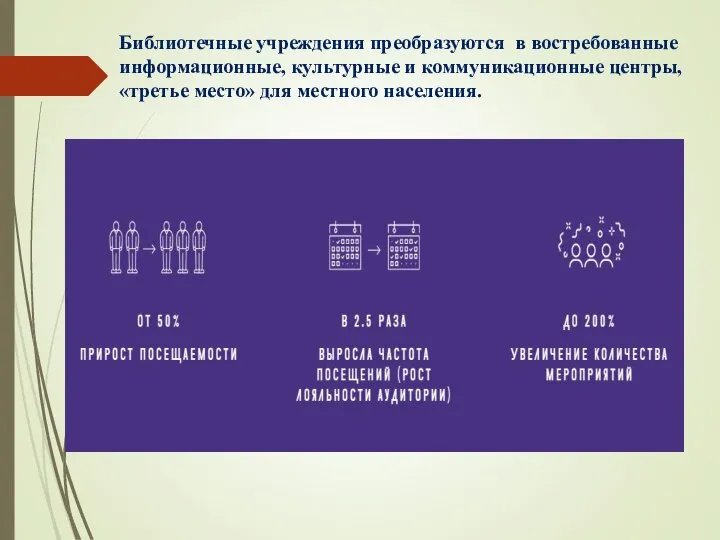 Библиотечные учреждения преобразуются в востребованные информационные, культурные и коммуникационные центры, «третье место» для местного населения.