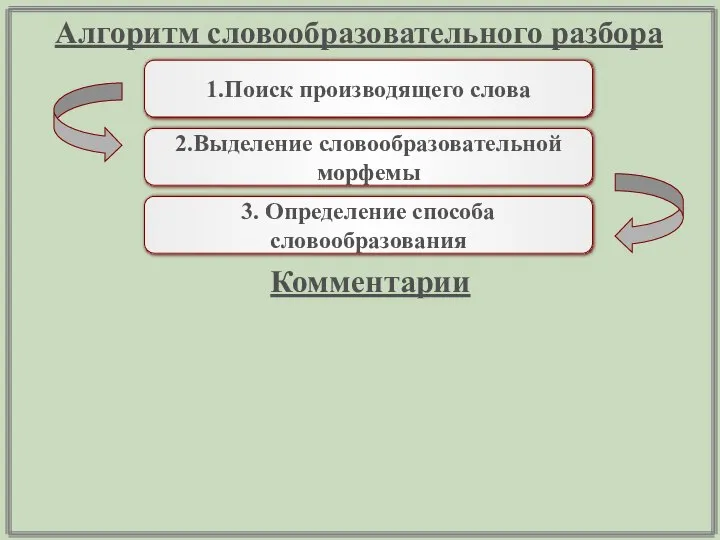 1.Поиск производящего слова 2.Выделение словообразовательной морфемы 3. Определение способа словообразования 1. Объясните