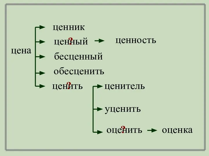 цена ценник бесценный ценность ценитель оценка ценный ? ценить ? оценить ? обесценить уценить