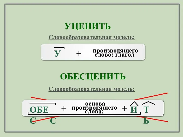 ЦЕНИТЬ ЦЕНИТЬ У ОБЕС Словообразовательная модель: У + производящего слово: глагол Словообразовательная