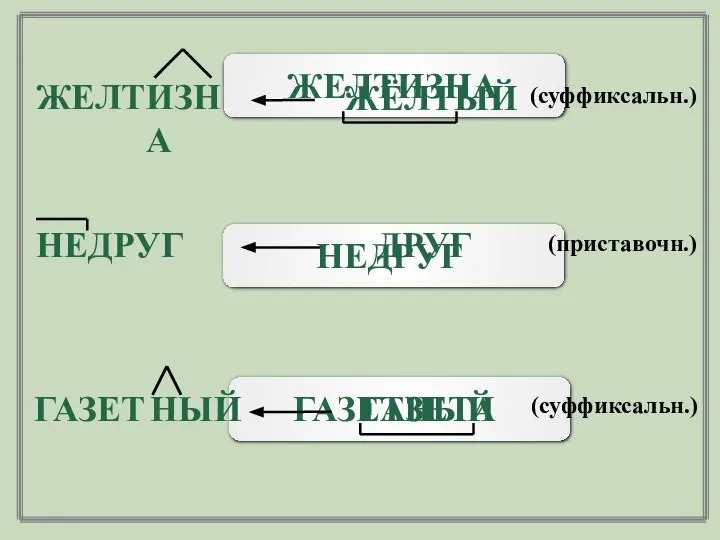 ЖЕЛТИЗНА НЕДРУГ ГАЗЕТНЫЙ ИЗНА ЖЕЛТ ЖЁЛТЫЙ ДРУГ НЕДРУГ НЫЙ ГАЗЕТ ГАЗЕТА (суффиксальн.) (приставочн.) (суффиксальн.)