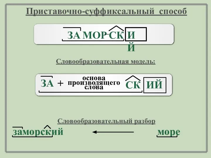 СК МОР ИЙ ЗА Приставочно-суффиксальный способ Словообразовательная модель: ЗА + основа производящего слова СК ИЙ