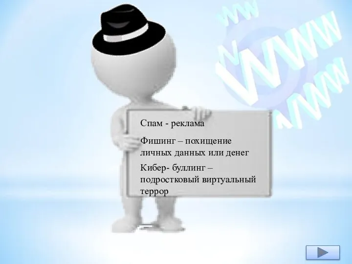 Спам - реклама Фишинг – похищение личных данных или денег Кибер- буллинг – подростковый виртуальный террор