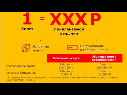 XXX Р Оборудование в собственность* Основные услуги 1 = привлекаемой выручки билет