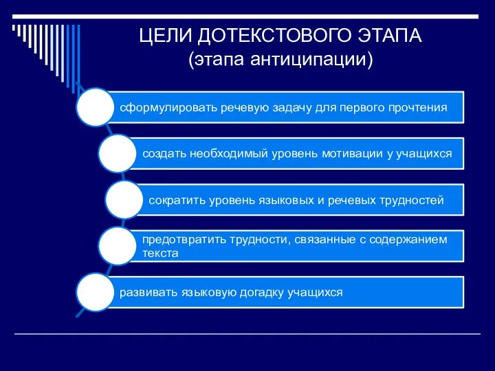 ЦЕЛИ ДОТЕКСТОВОГО ЭТАПА (этапа антиципации)