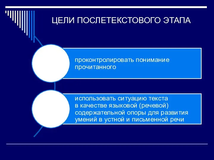 ЦЕЛИ ПОСЛЕТЕКСТОВОГО ЭТАПА