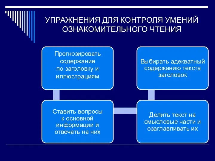 УПРАЖНЕНИЯ ДЛЯ КОНТРОЛЯ УМЕНИЙ ОЗНАКОМИТЕЛЬНОГО ЧТЕНИЯ