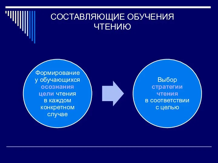 СОСТАВЛЯЮЩИЕ ОБУЧЕНИЯ ЧТЕНИЮ