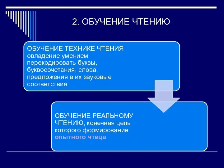 2. ОБУЧЕНИЕ ЧТЕНИЮ