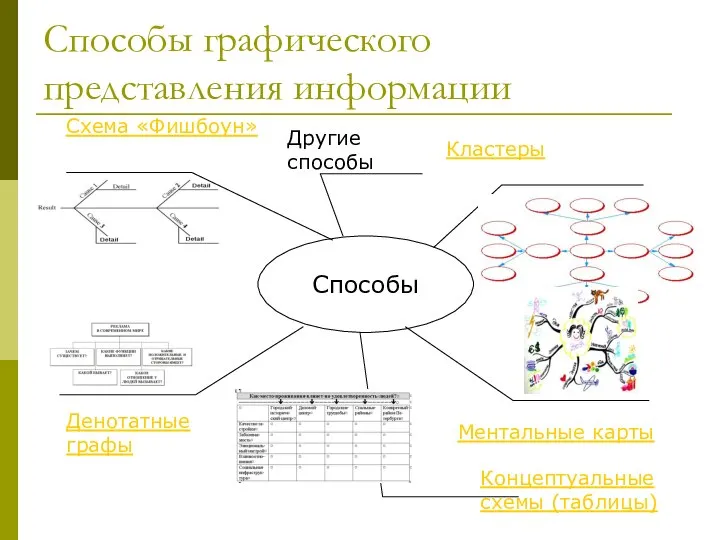 Способы графического представления информации