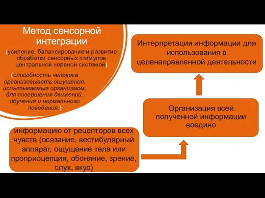 (усиление, балансирование и развитие обработки сенсорных стимулов центральной нервной системой) информацию от