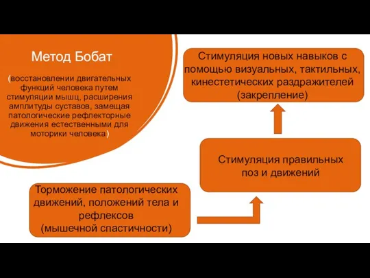 (восстановлении двигательных функций человека путем стимуляции мышц, расширения амплитуды суставов, замещая патологические