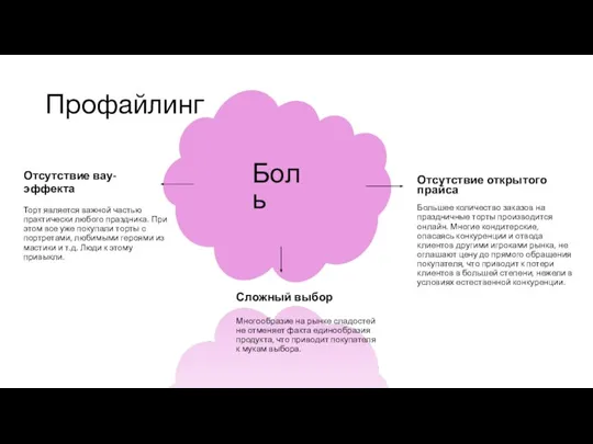 Профайлинг Боль Отсутствие вау-эффекта Торт является важной частью практически любого праздника. При