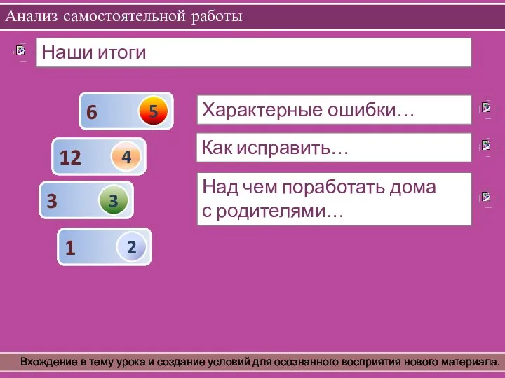 Анализ самостоятельной работы Вхождение в тему урока и создание условий для осознанного