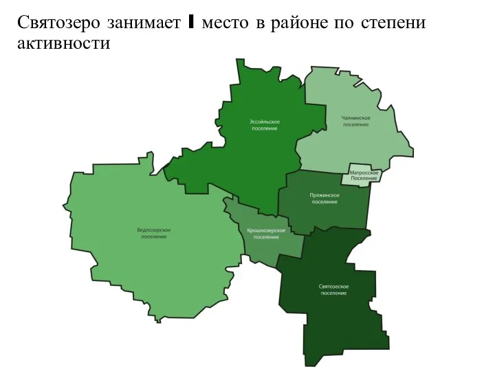 Святозеро занимает I место в районе по степени активности