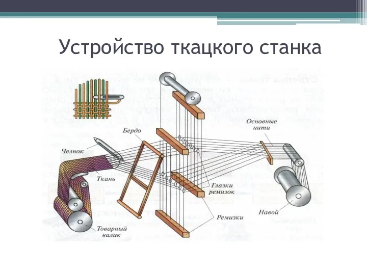 Устройство ткацкого станка