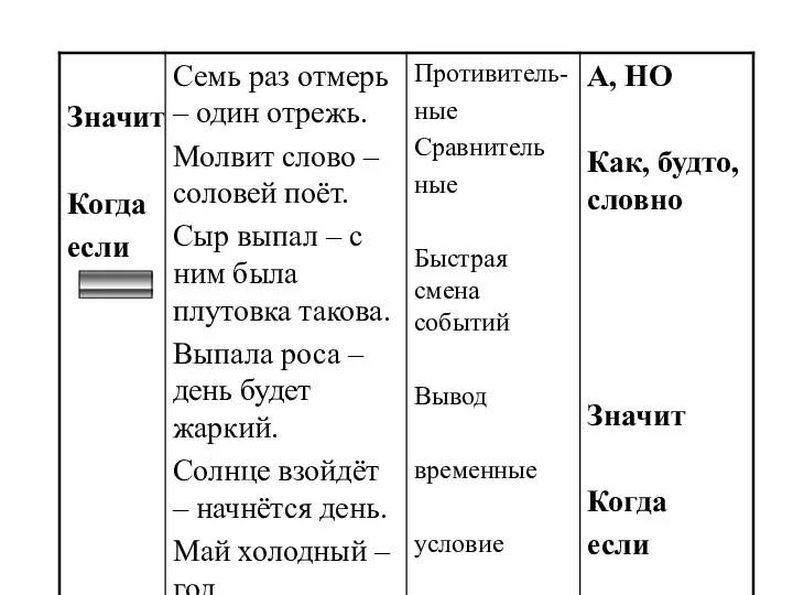 А, НО Как, будто, словно Значит Когда если -