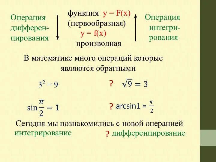 Операция дифферен-цирования функция y = F(х) (первообразная) y = f(х) производная Операция