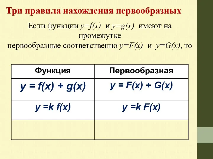 Три правила нахождения первообразных Если функции у=f(x) и у=g(x) имеют на промежутке