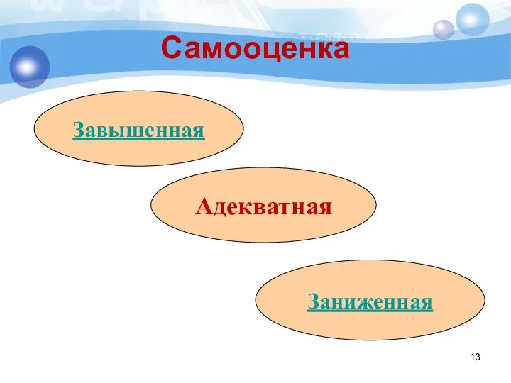 Самооценка Завышенная Адекватная Заниженная