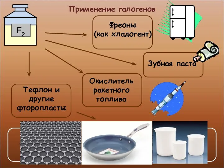 Применение галогенов