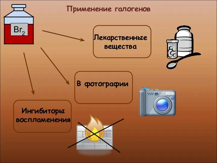 Применение галогенов