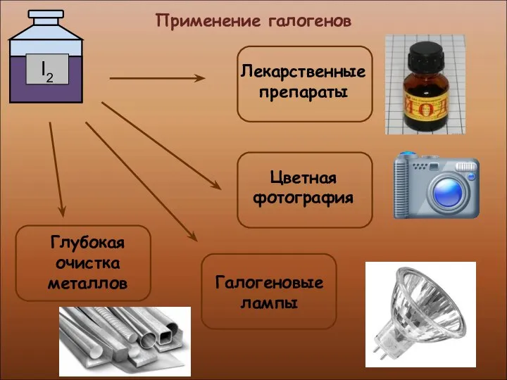 Применение галогенов