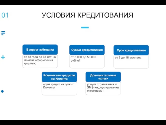 УСЛОВИЯ КРЕДИТОВАНИЯ 01 от 18 года до 65 лет на момент оформления