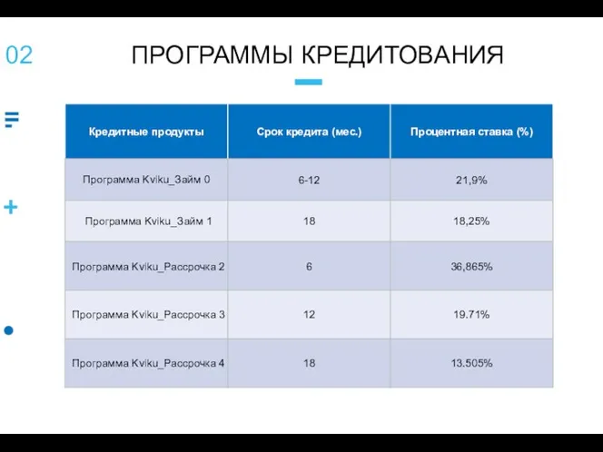 ПРОГРАММЫ КРЕДИТОВАНИЯ 02 Общая презентация банка