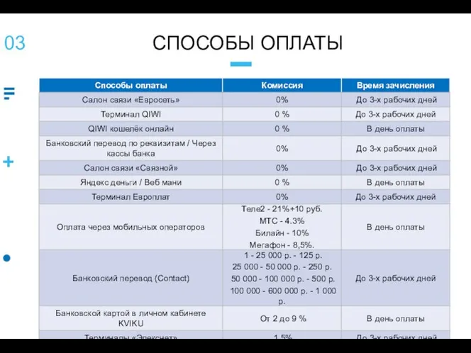 СПОСОБЫ ОПЛАТЫ 03 Общая презентация банка