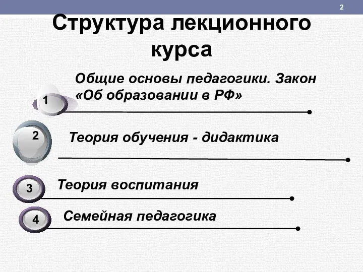 Структура лекционного курса Общие основы педагогики. Закон «Об образовании в РФ» Теория обучения - дидактика